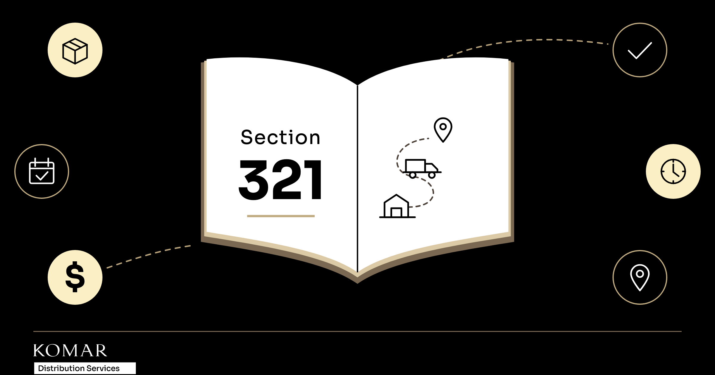 Section 321 Explained: The End of De Minimis